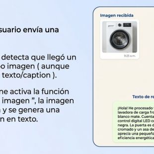 Imagen de 📢 Nuevas mejoras en LAIA, nuestro asistente con IA 🤖